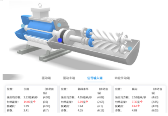 鋼鐵生產(chǎn)設(shè)備故障預(yù)測(cè)診斷