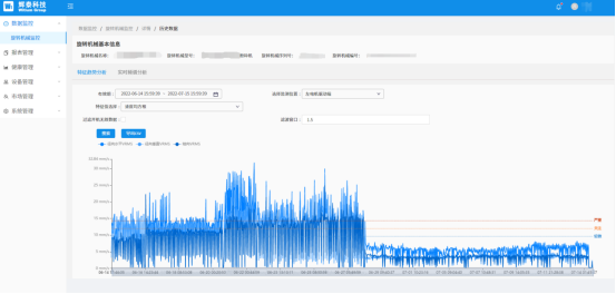 飲料加工設備故障預測診斷