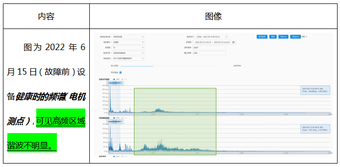 電機(jī)測(cè)點(diǎn)